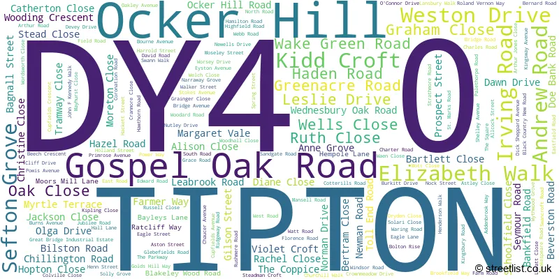 A word cloud for the DY4 0 postcode